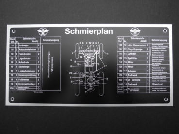 Schmierplan R 22, R 27, R 324